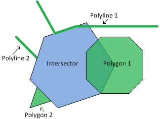 intersect geometry