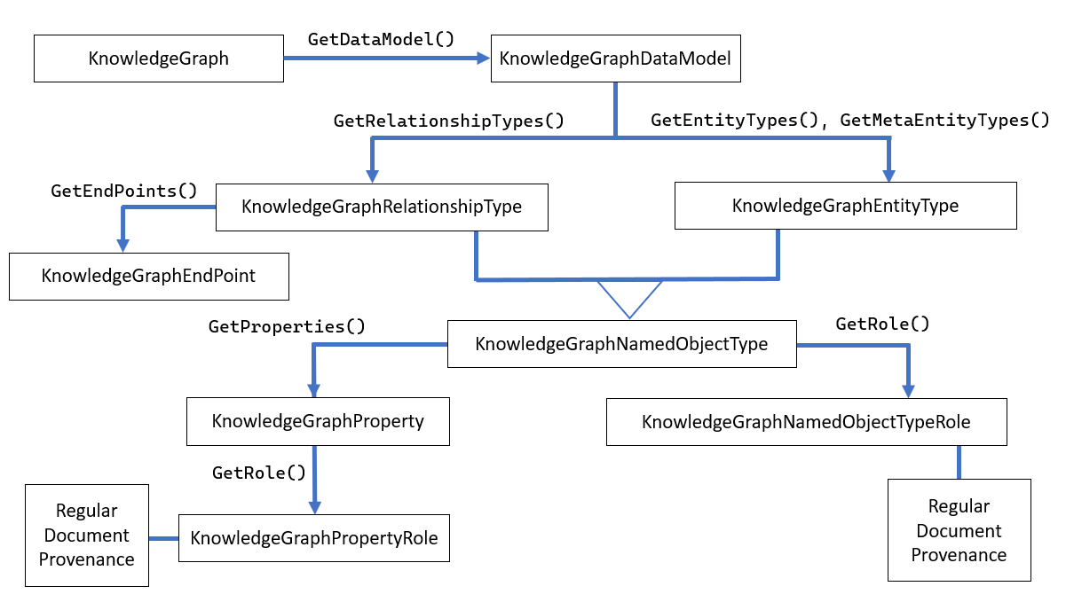 Knowledge graph data model kg_data_model