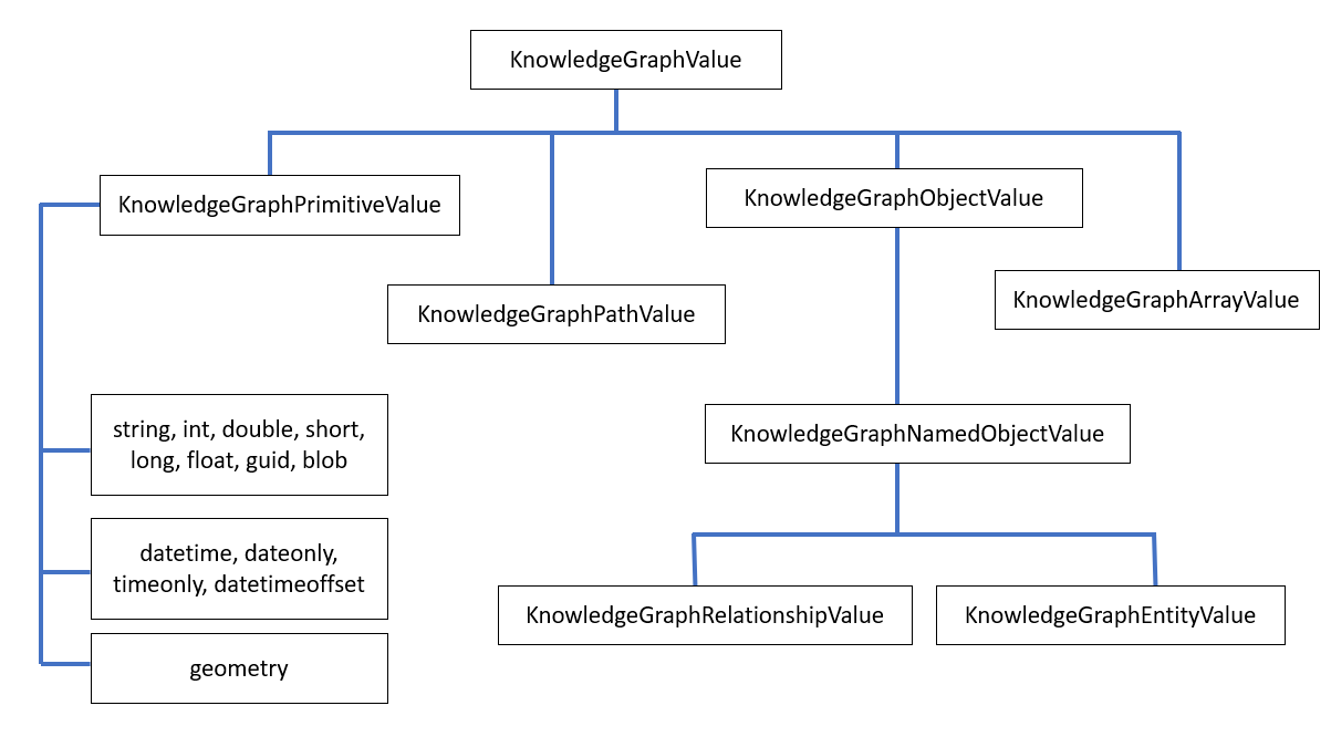 Knowledge graph value kg_graph_value