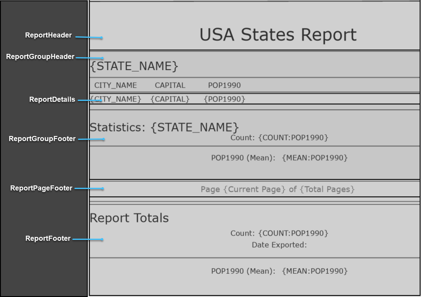 Grouped report GroupedReport