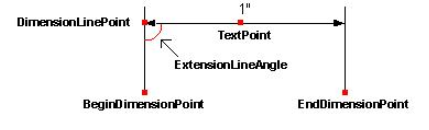 Dimensions dimension