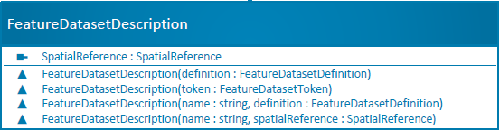 FeatureDatasetDescription class