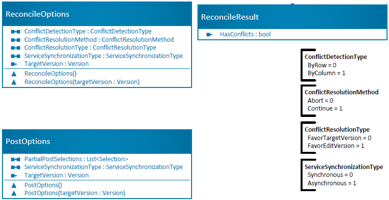 ReconcileOrPostOptionsClassDiagram class diagram