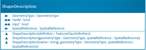 ShapeDescription class