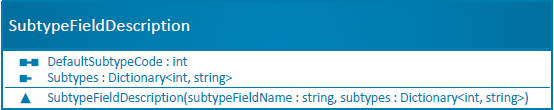 SubtypeFieldDescription class