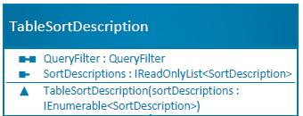 TableSortDescription class diagram