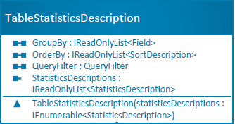 TableStatisticsDescription class diagram
