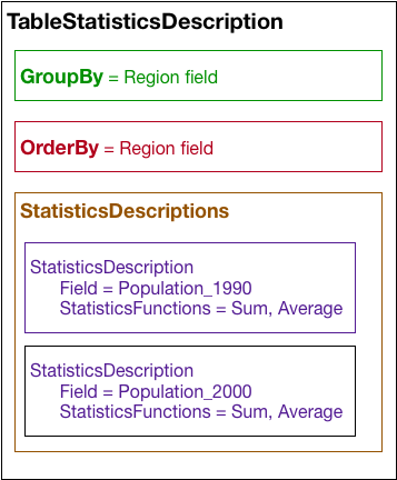 Example TableStatisticsDescription object