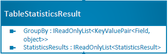 TableStatisticsResult class diagram