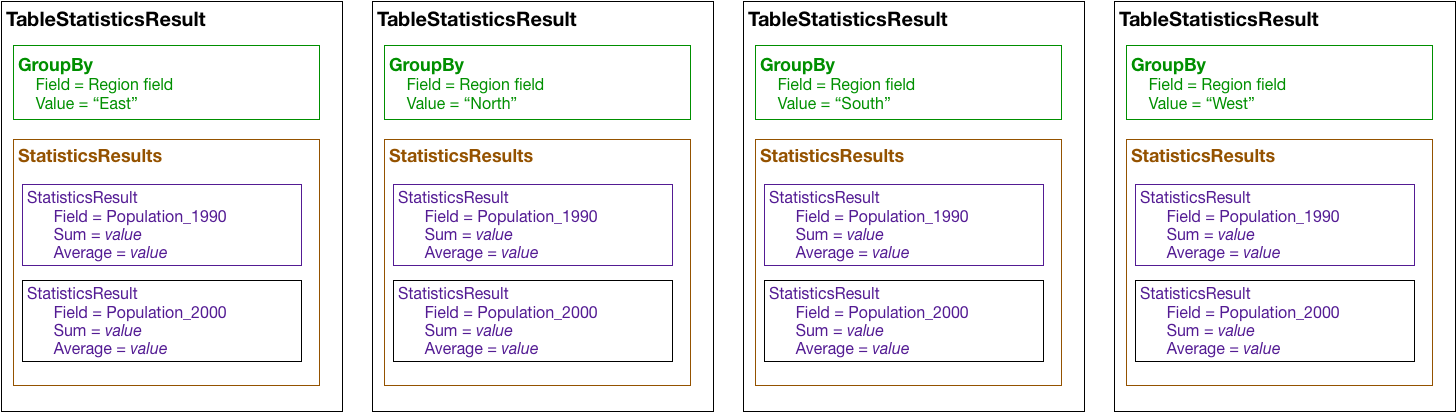 Example TableStatisticsResult object list
