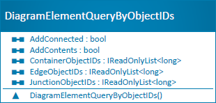 Retrieving diagram elements by object IDs