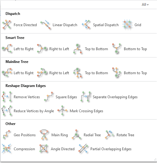 Diagram Layouts in ArcGIS Pro user interface