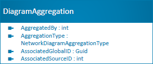 DiagramAggregation class diagram
