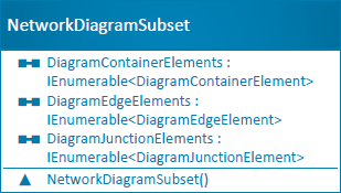 NetworkDiagramSubset class diagram