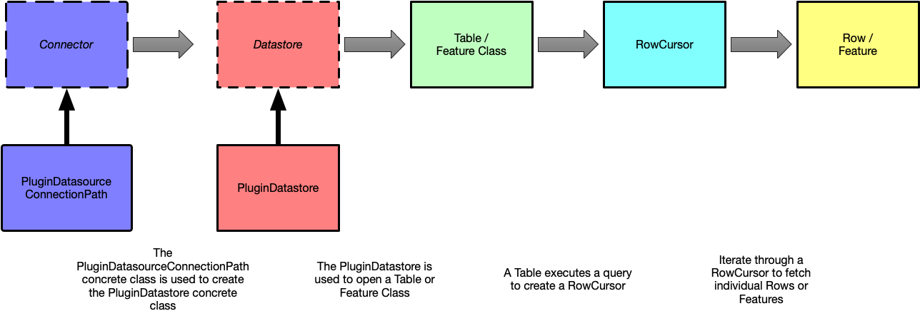Plugin Datasource Data Access