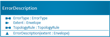 Topology Error Description