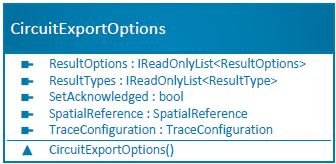 CircuitExportOptions