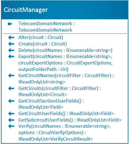 Circuit Manager