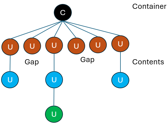 Query Containers