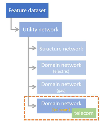 TDN dataset