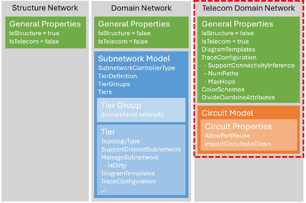 Schema change