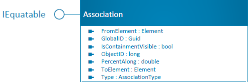 Association class diagram