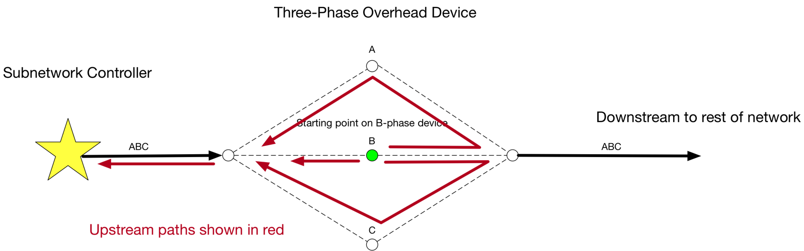 Bit set network trace example