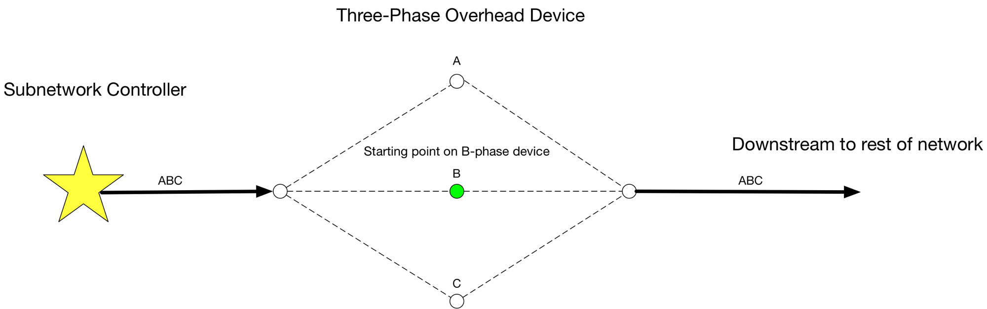 Bit set network example