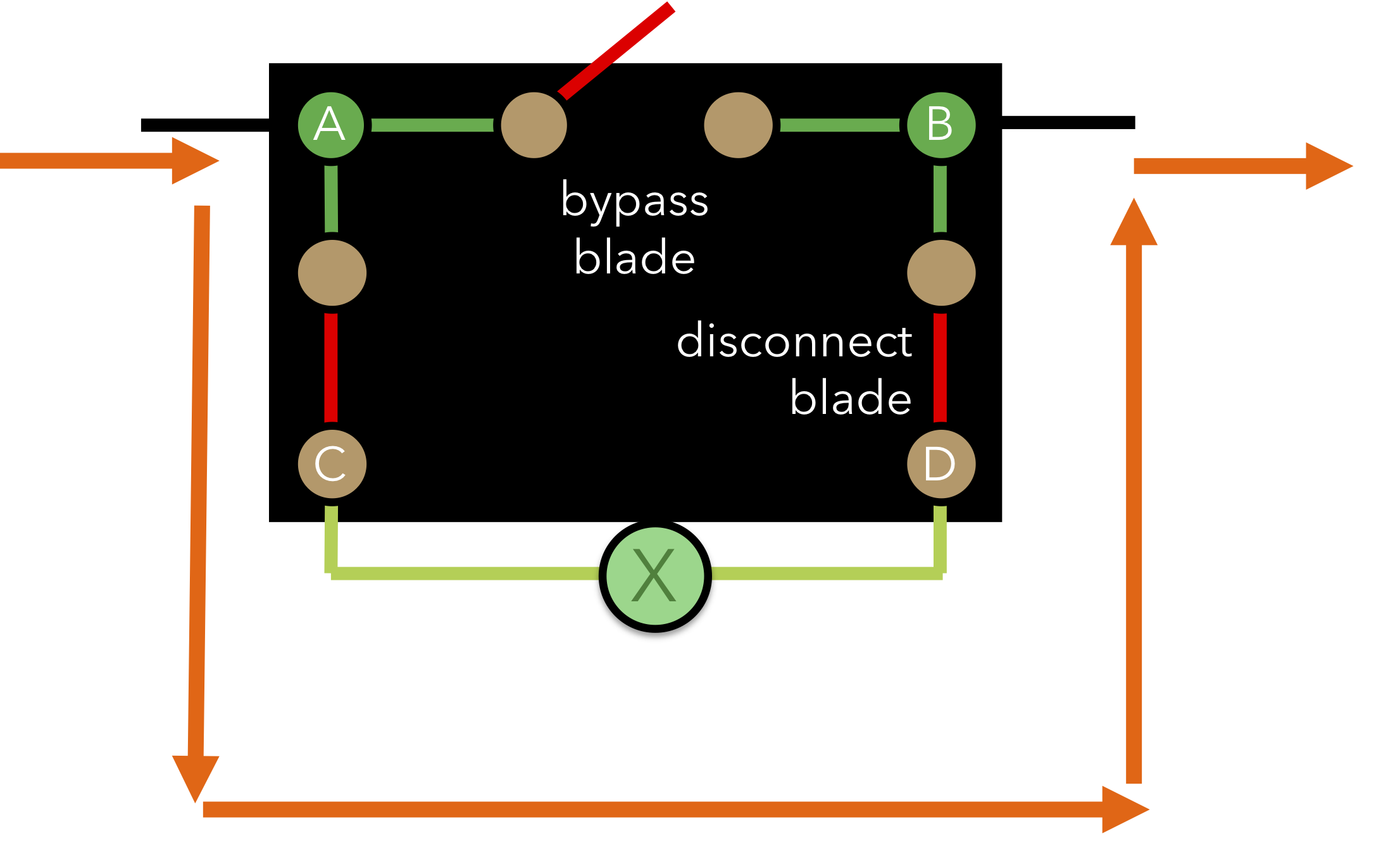 Bypass Switch - Normal Operation