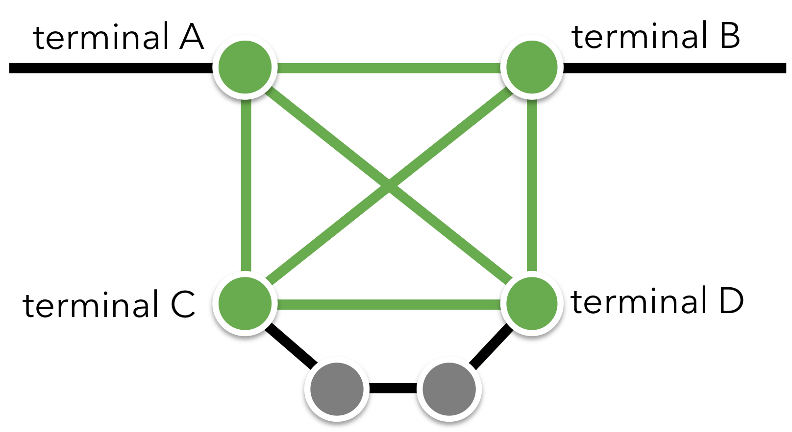 TerminalConfiguration for a Bypass Switch