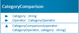 CategoryComparison class diagram