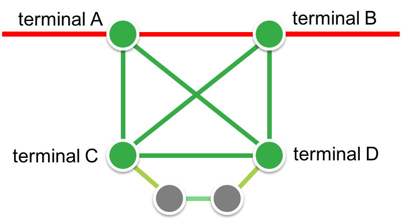 Bypass Configuration Path
