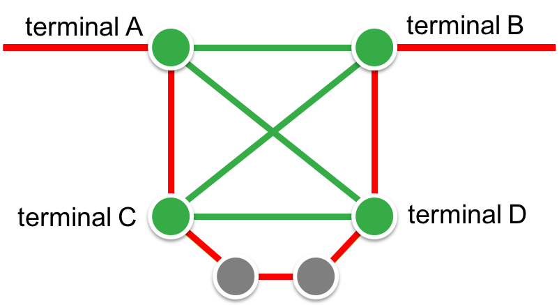 NormalOperation Configuration Path