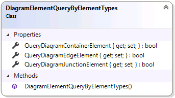 Retrieving diagram elements by type