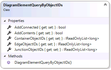 Retrieving diagram elements by object IDs