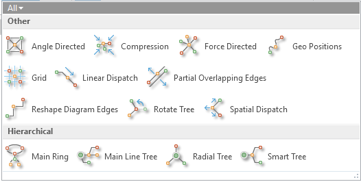 Diagram Layouts in ArcGIS Pro user interface