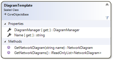 DiagramTemplate class diagram