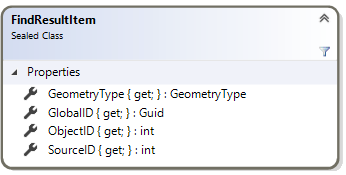 FindResultItem class diagram