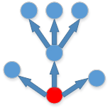 Function barrier example