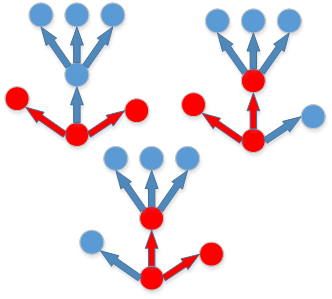 Function barrier using global values
