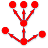 Function barrier using local values