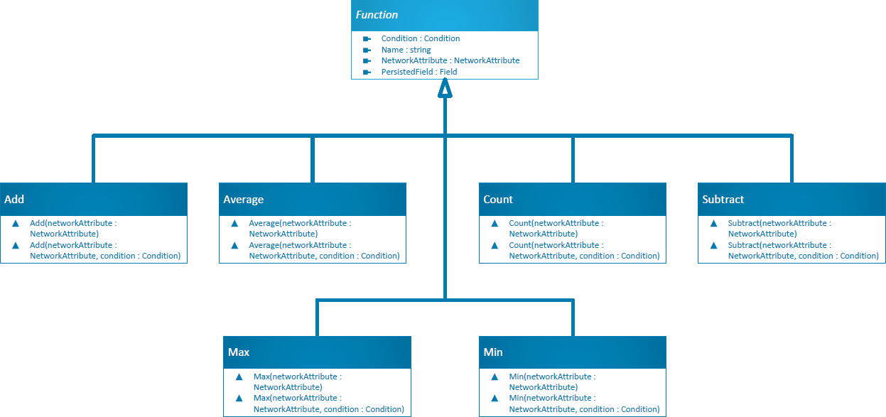 Function class hierarchy