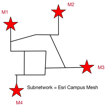 Mesh Network 'Esri Campus Mesh'
