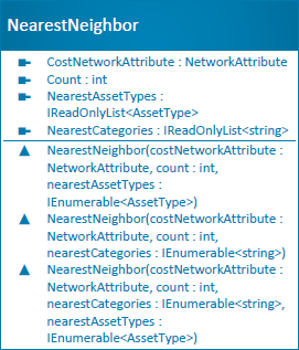 NearestNeighbor class diagram