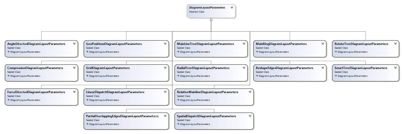DiagramLayoutParameters class heirarchy