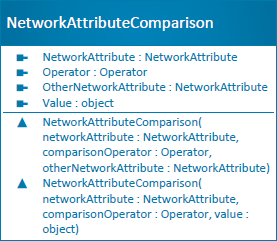 NetworkAttributeComparison class diagram