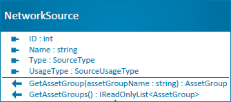 NetworkSource class diagram