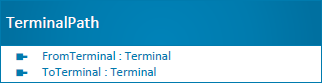 TerminalPath class diagram