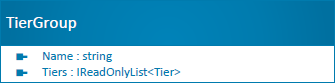 TierGroup class diagram
