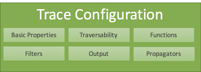 Trace configuration